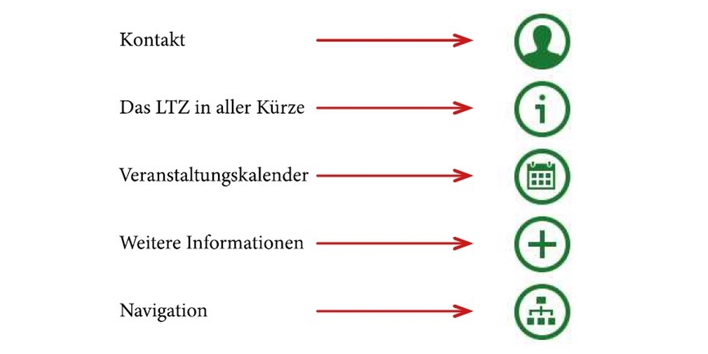 Erläuterung zu den Icons