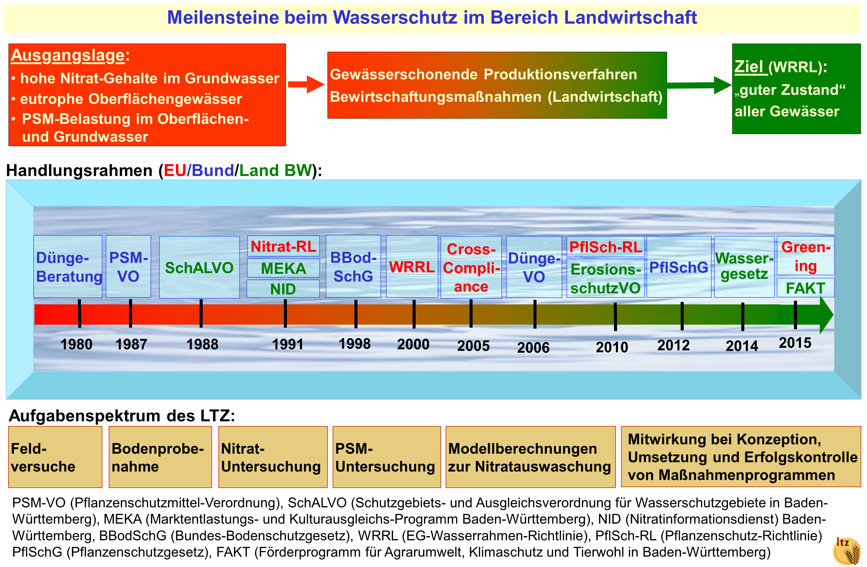 Meilensteine