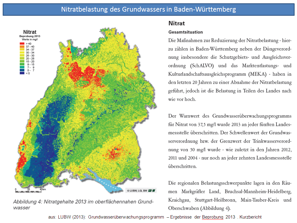 Nitratgehalte 2013 im oberflächennahen Grundwasser